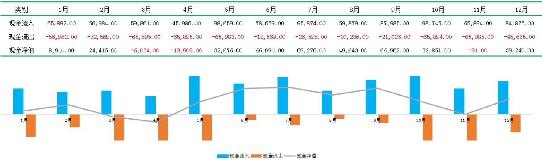 企业年度经营分析怎么做?一篇讲清楚,建议收藏插图4 企业年度经营分析怎么做?一篇讲清楚,建议收藏插图4