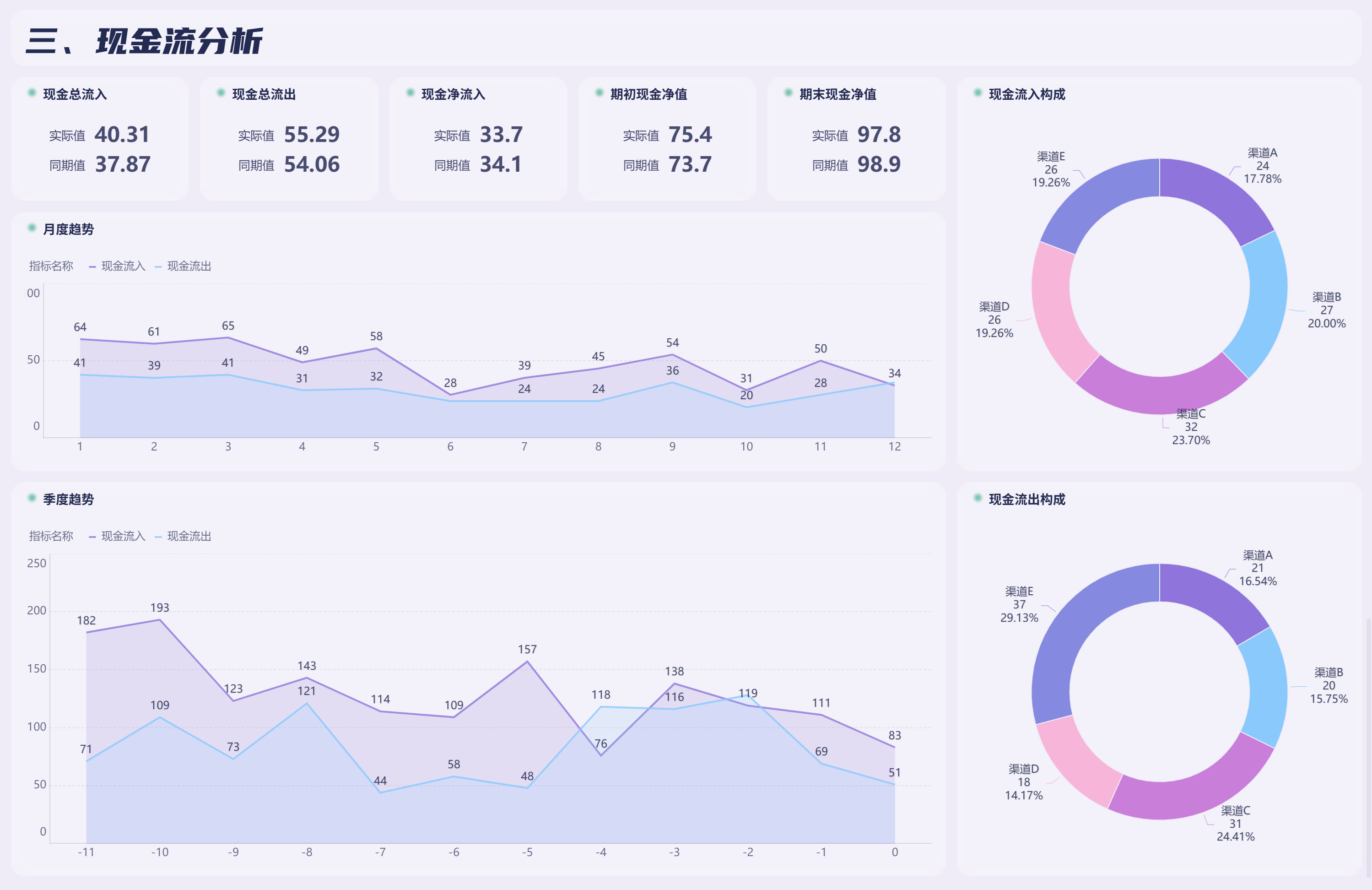 一文讲清财务指标体系,企业管理者必懂!插图3 一文讲清财务指标体系,企业管理者必懂!插图3