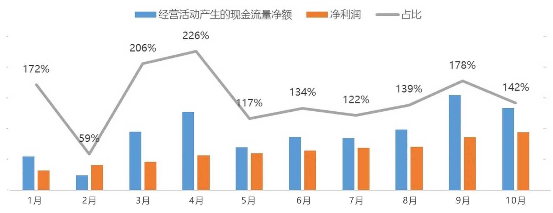 用3张图表讲明白企业利润表分析插图1