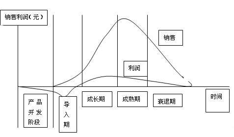财务BP:产品定价模型怎么搭建?方法、模板一次到位插图2 财务BP:产品定价模型怎么搭建?方法、模板一次到位插图2