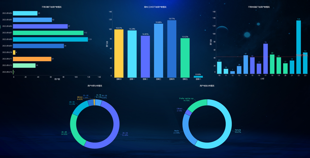 用户画像是什么？终于有人讲清楚了！插图3