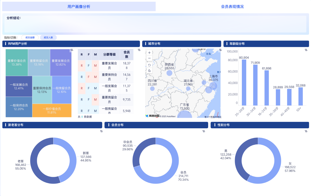双十一即将结束!这一份完整的大促复盘指南教给你了插图4 双十一即将结束!这一份完整的大促复盘指南教给你了插图4