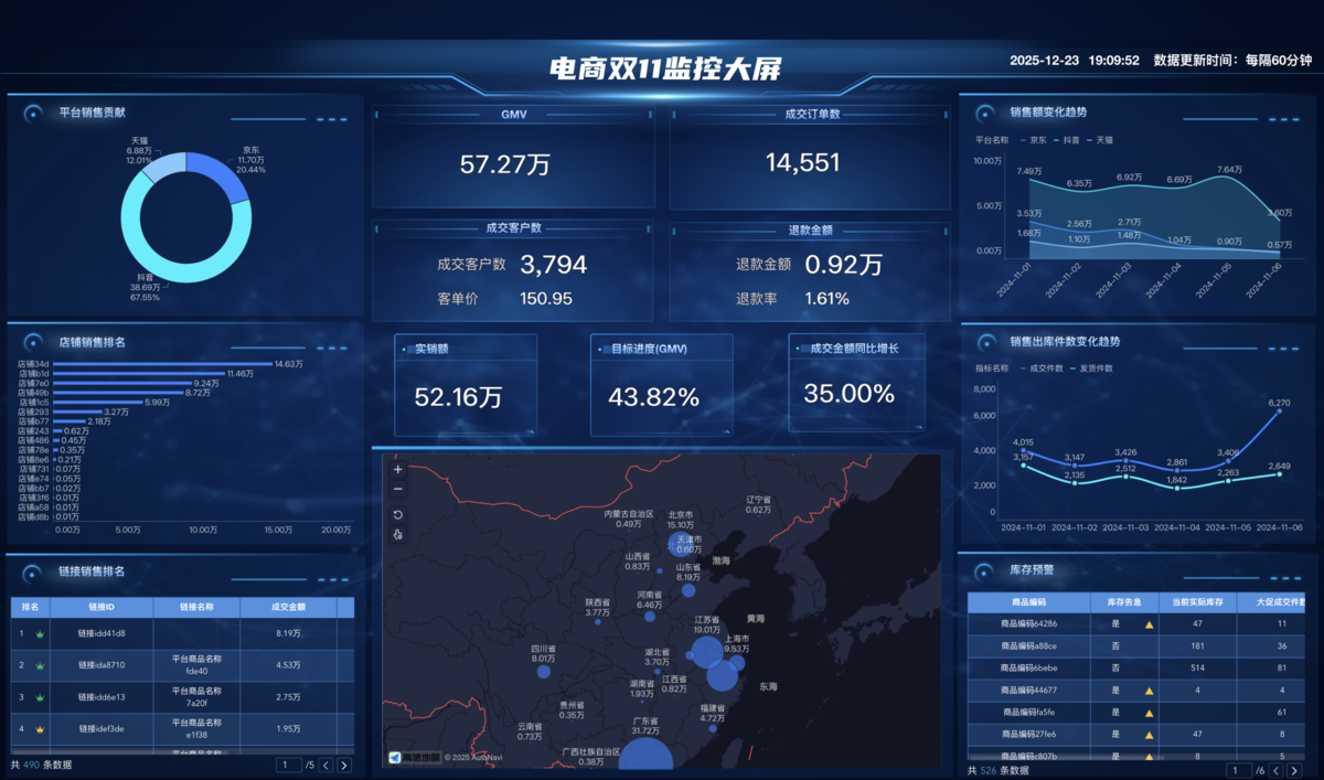9款好用的数据可视化网站+图表制作软件！插图6