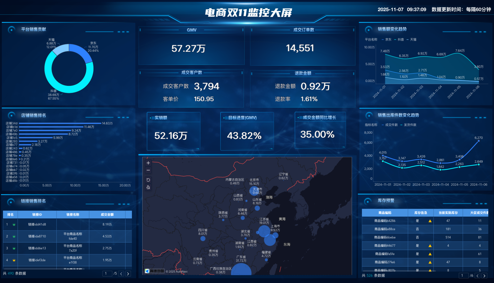 电商双十一监控大屏：一屏掌握大促战况插图1