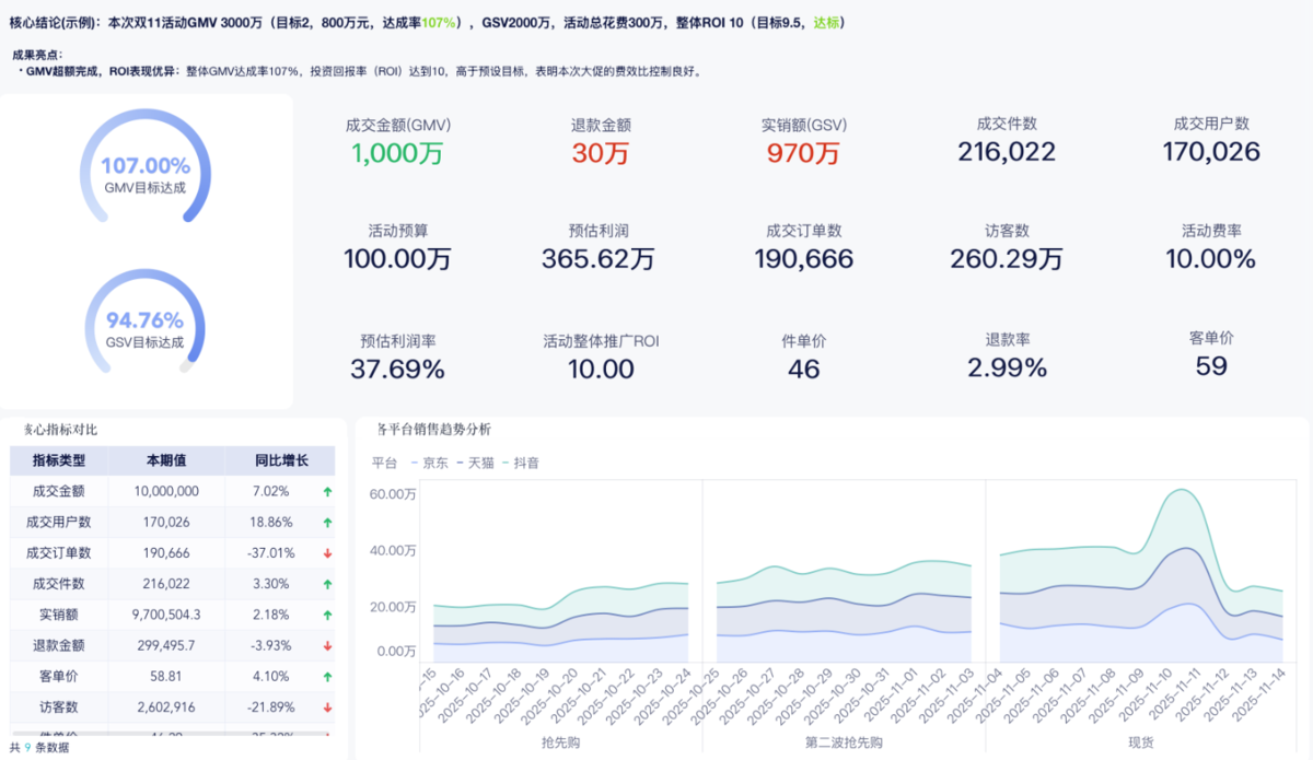 电商年终复盘怎么做？从这 7 个角度，把一年真正盘清楚缩略图