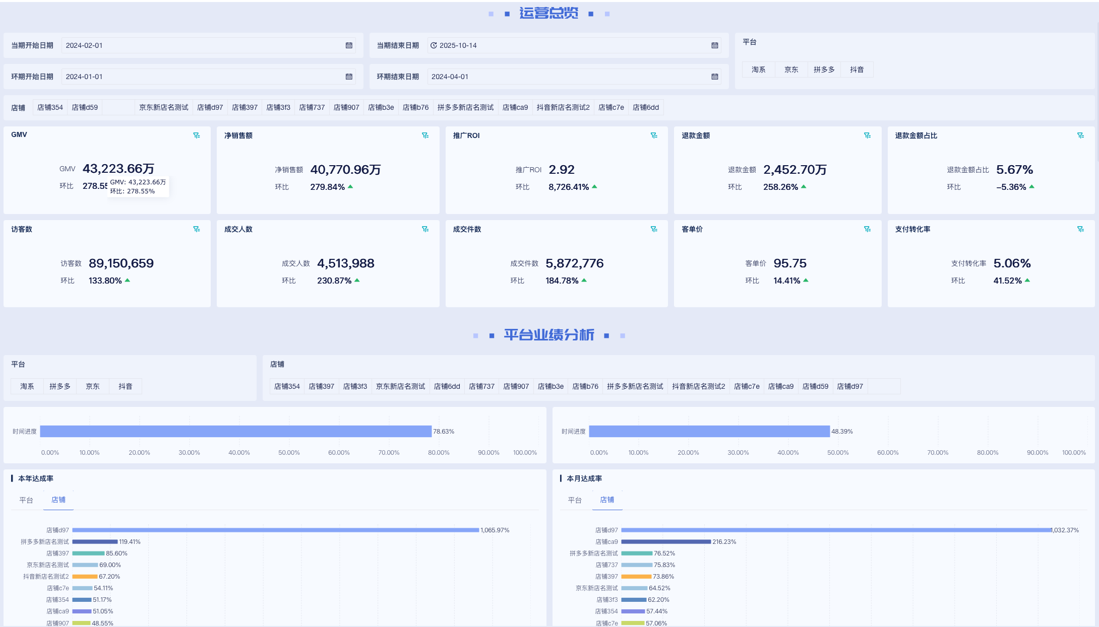 四大电商业务模式全解析：B2C、O2O、直播、代销，差别不只是卖货插图