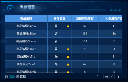 电商双十一监控大屏：一屏掌握大促战况插图4