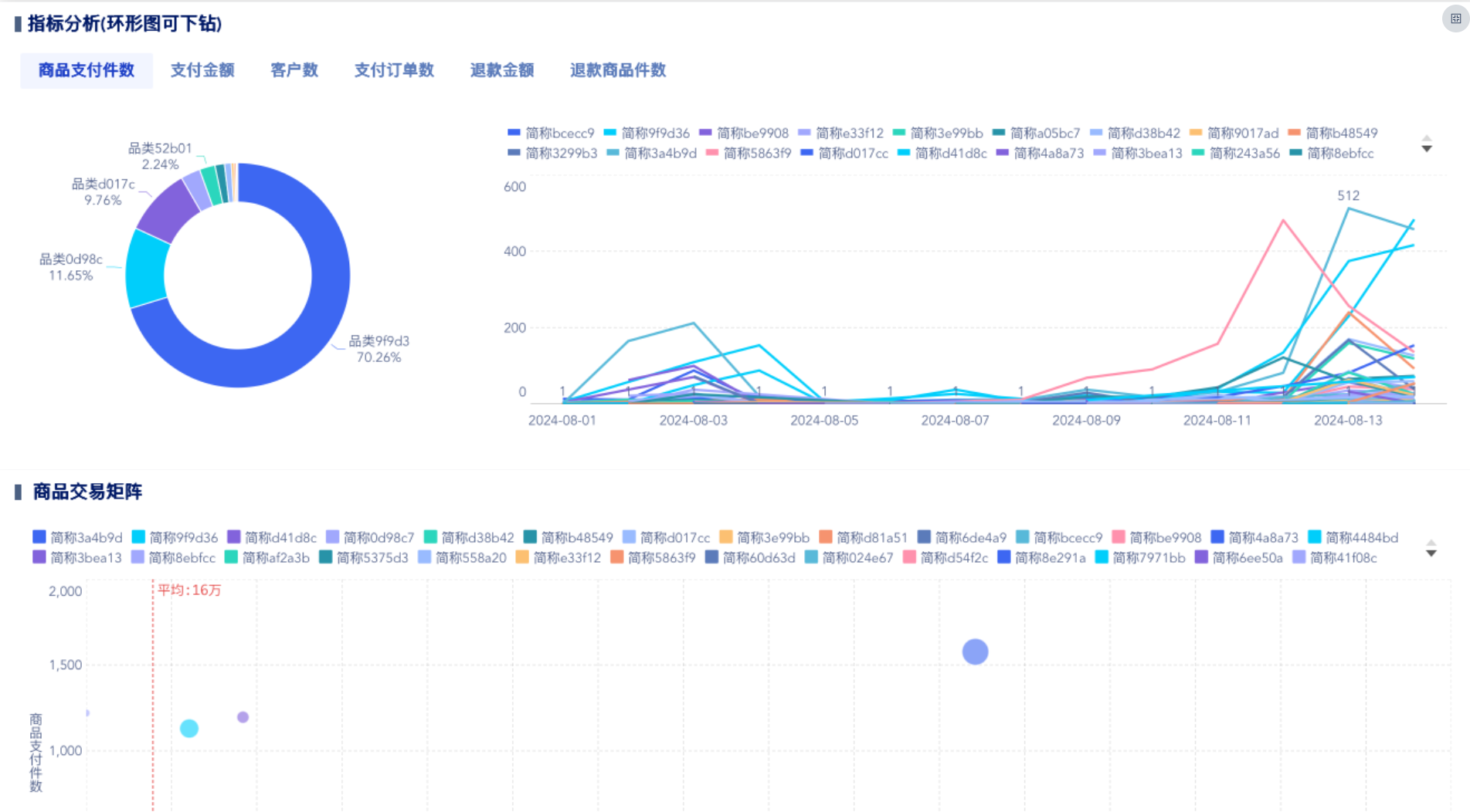 双十一预热怎么做？商家必看的数据化打法插图