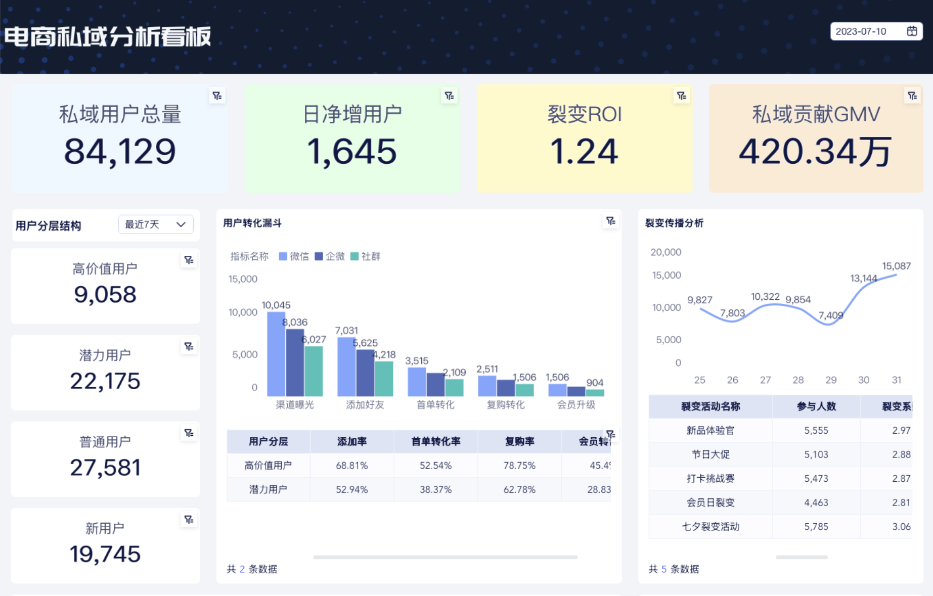 模板推荐｜从流量自有到复购增长，私域电商的经营逻辑与关键指标插图