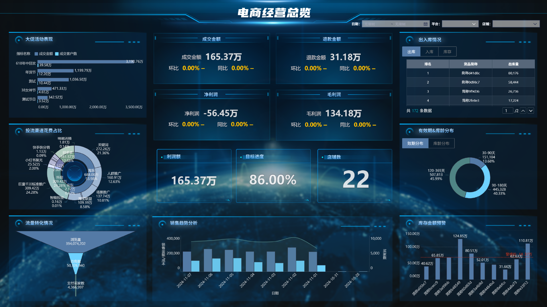 9大关键点,让你的财务分析真正“有用”而不是“好看”插图13 9大关键点,让你的财务分析真正“有用”而不是“好看”插图13