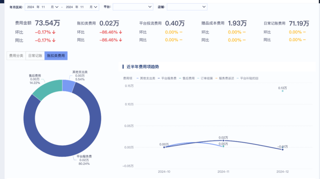 领导想看的财务分析-费用分析怎么做？缩略图