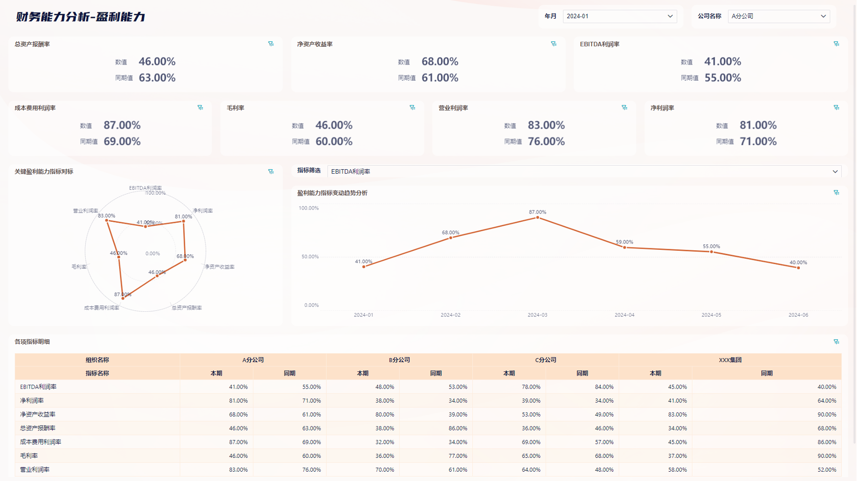 财务人员必备的14张报表，我给你准备好财务模板了插图2