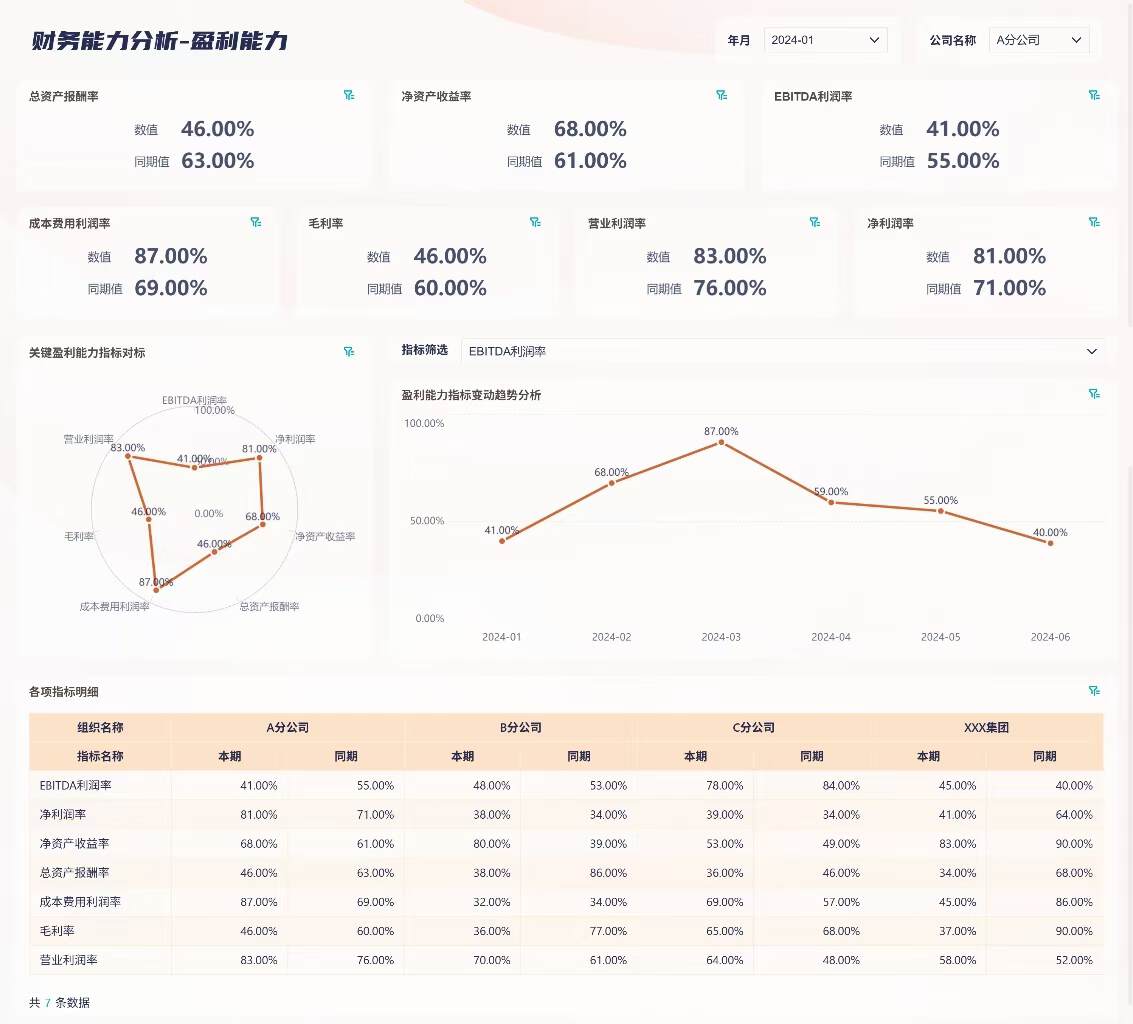 财务分析不用愁,全套财务分析模板搞定月末+年终!插图1 财务分析不用愁,全套财务分析模板搞定月末+年终!插图1