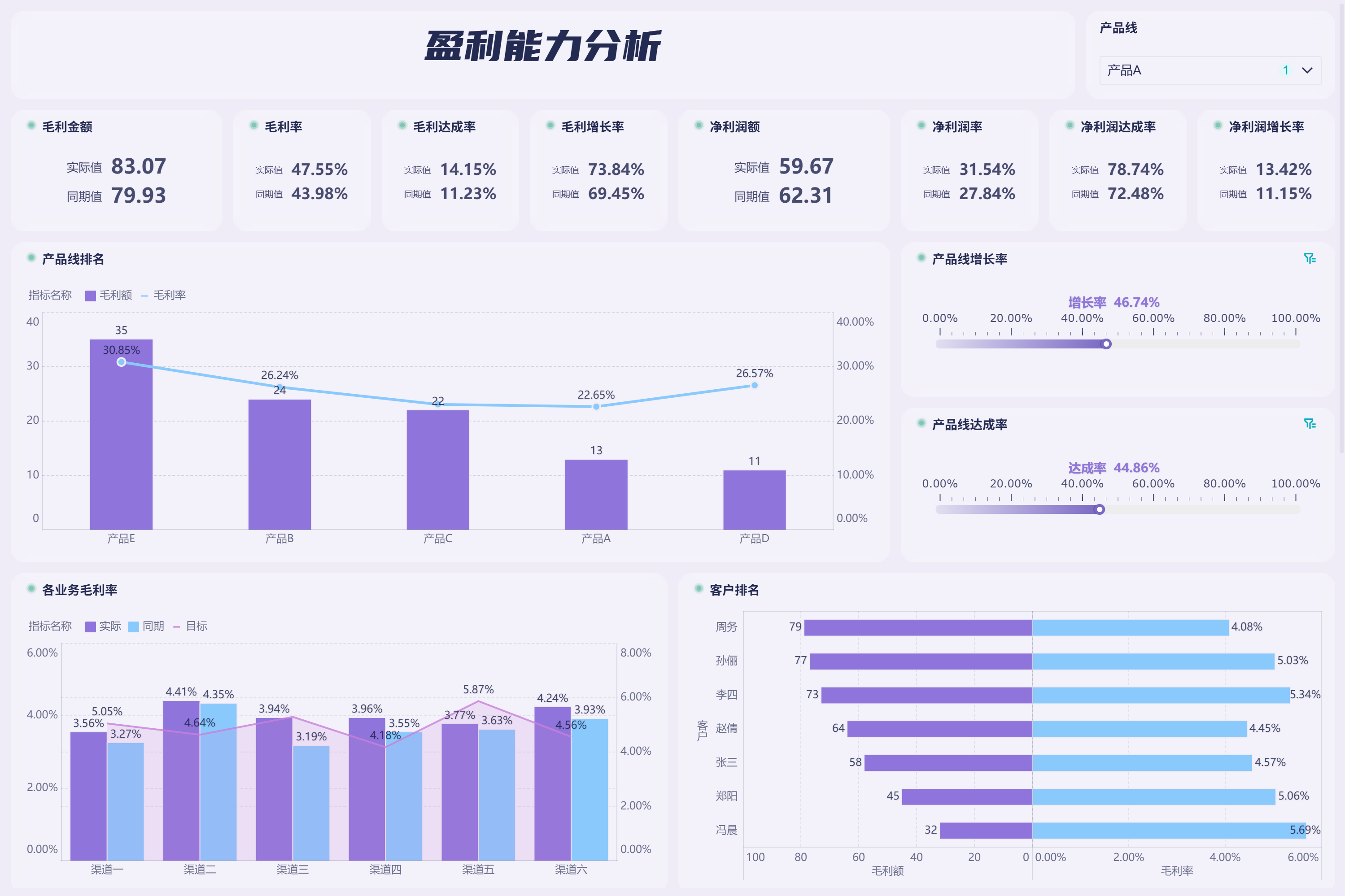 一文讲清财务指标体系,企业管理者必懂!插图 一文讲清财务指标体系,企业管理者必懂!插图