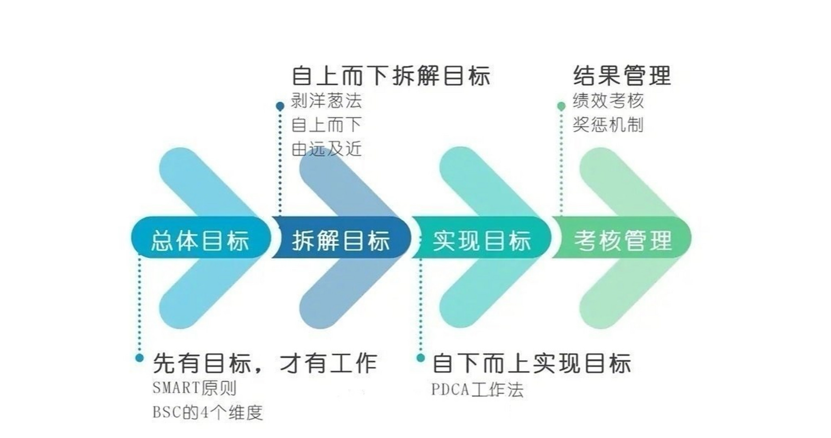 企业年度经营分析怎么做?一篇讲清楚,建议收藏插图 企业年度经营分析怎么做?一篇讲清楚,建议收藏插图