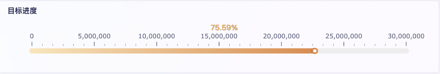 鞋服零售店铺分析怎么做，这14大维度必看！插图1