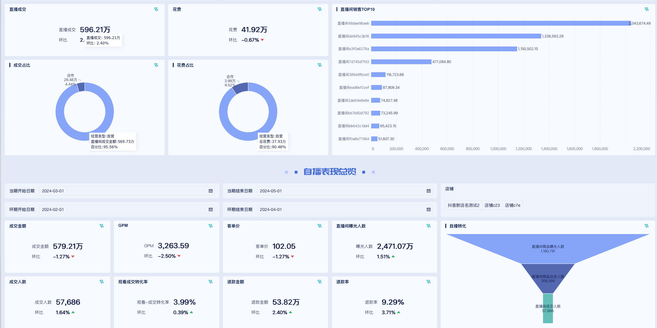 四大电商业务模式全解析：B2C、O2O、直播、代销，差别不只是卖货插图2