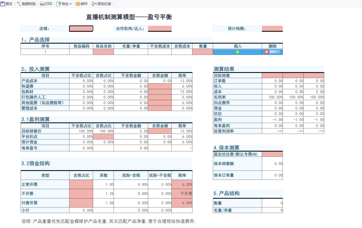 动态盈亏测算模型，对电商财务、运营有何作用？插图
