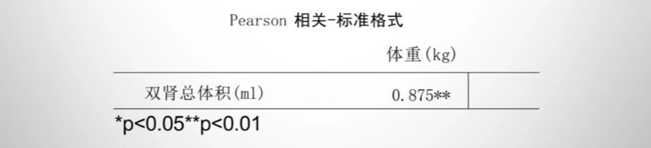 小白友好！一文讲清楚统计学里的t检验、方差分析等8大数据分析方法！插图3