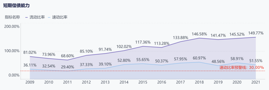 账面赚钱≠真的赚钱！给你把企业偿债能力掰开揉碎了插图1