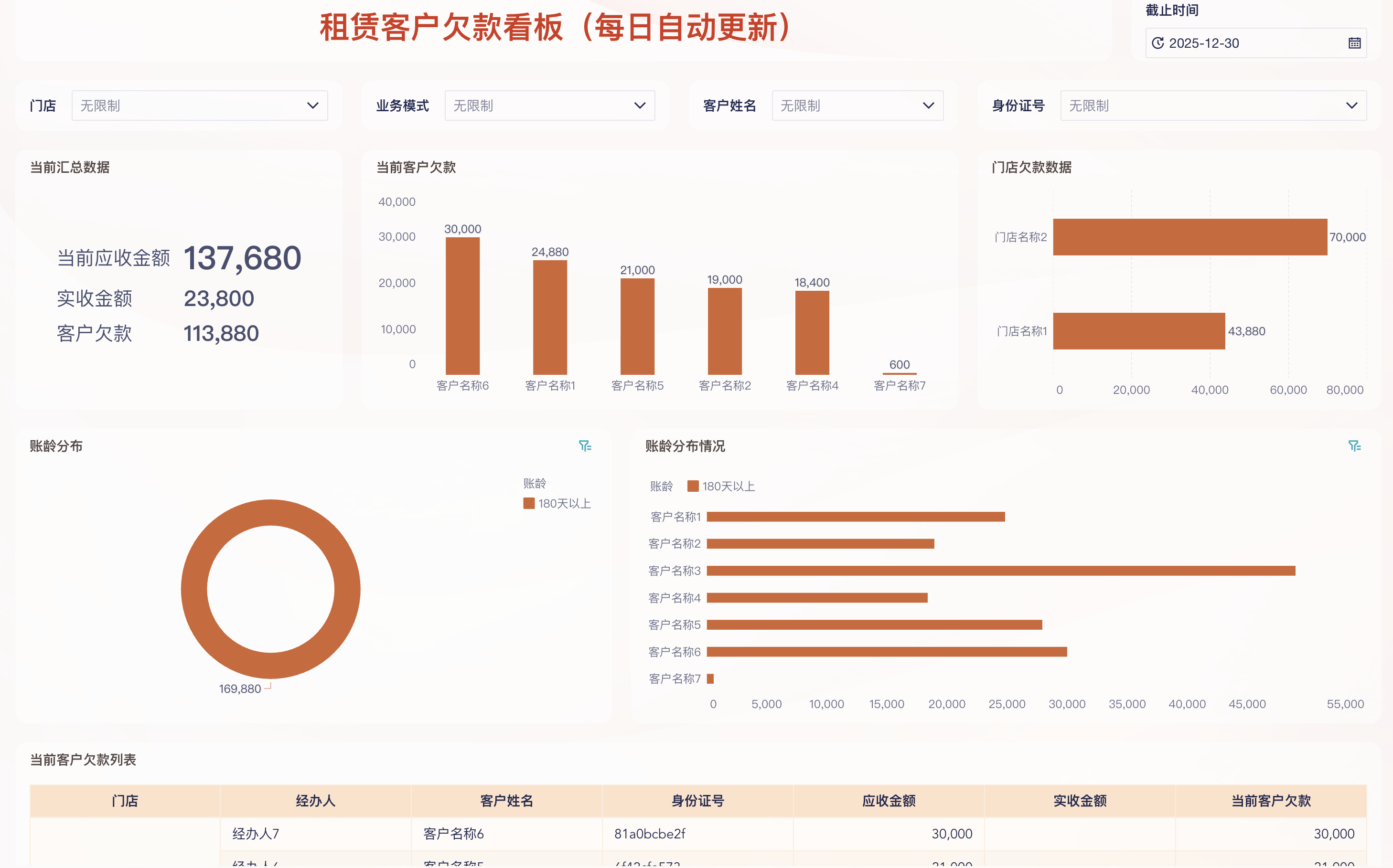 BI工具,财务人最值得尝试的4个用法插图6 BI工具,财务人最值得尝试的4个用法插图6