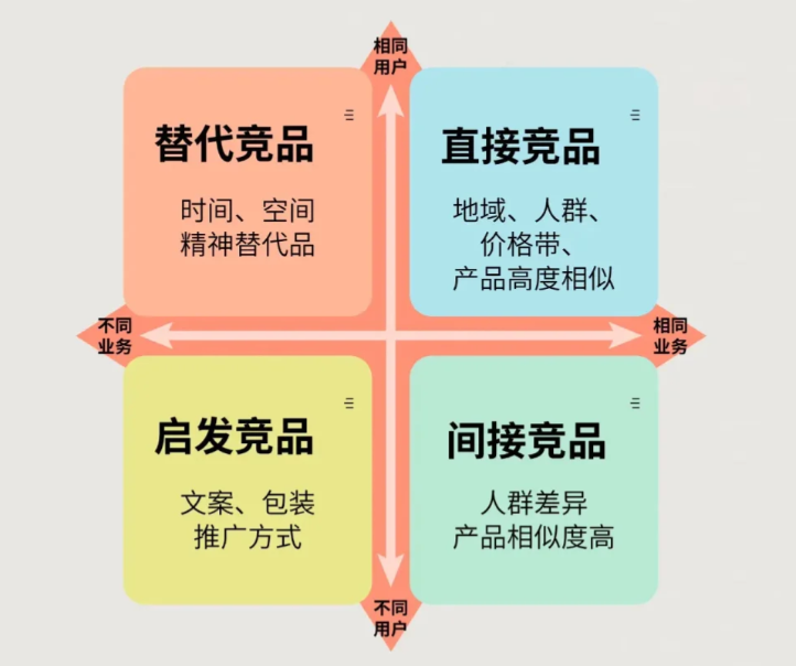 做好经营分析的20个实用关键点（财务人建议收藏）插图4