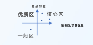 怎么做一份完整的经销商画像？从市场、产品、运营等7大能力入手！插图2