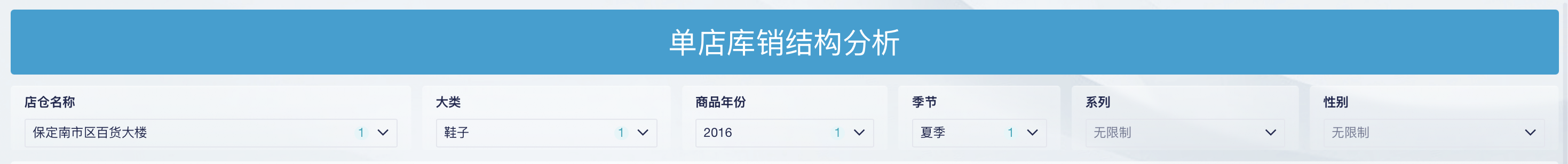 2小时,我搭建了一套单店库销结构分析系统插图5 2小时,我搭建了一套单店库销结构分析系统插图5