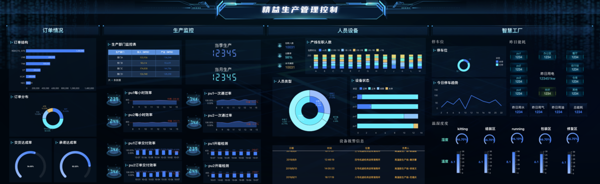 产能、产量、产值三者区别及财务价值链解读插图 产能、产量、产值三者区别及财务价值链解读插图