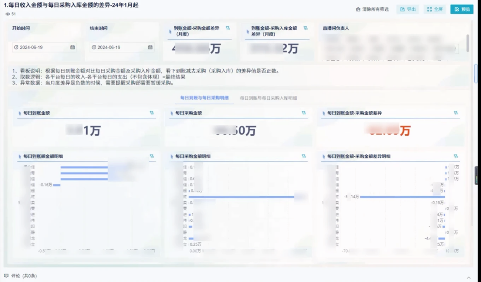管着3万个SKU，但最重要的经验只有一条：库存不是货插图4