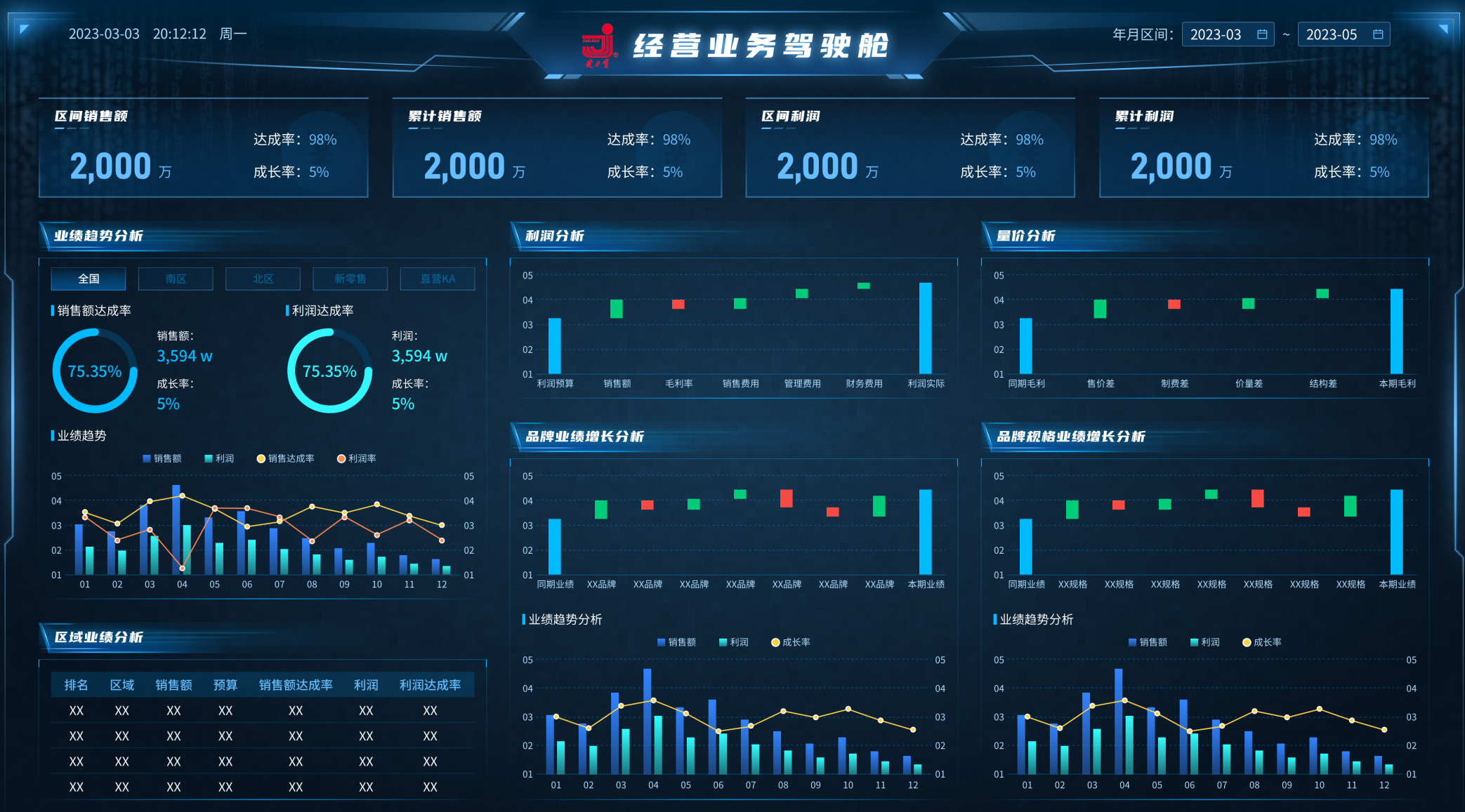 怎么构建一套完整的零售行业指标体系?插图1 怎么构建一套完整的零售行业指标体系?插图1