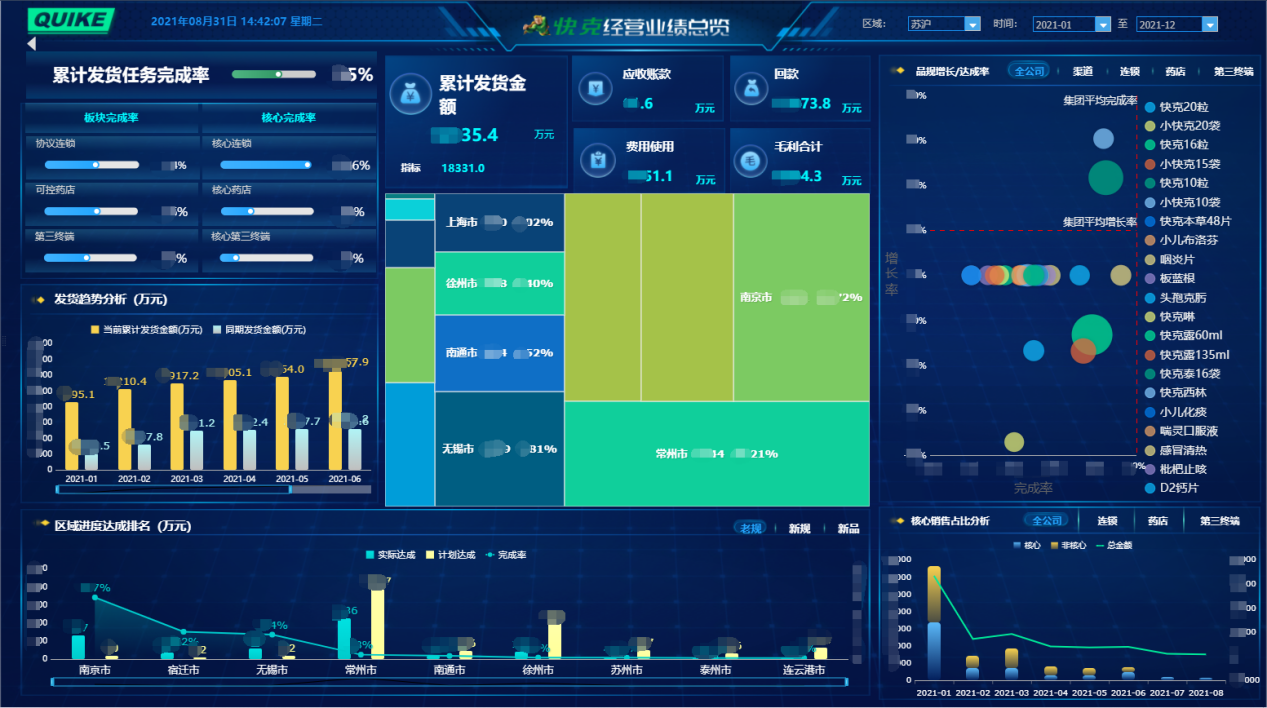 怎么构建一套完整的零售行业指标体系?插图3 怎么构建一套完整的零售行业指标体系?插图3