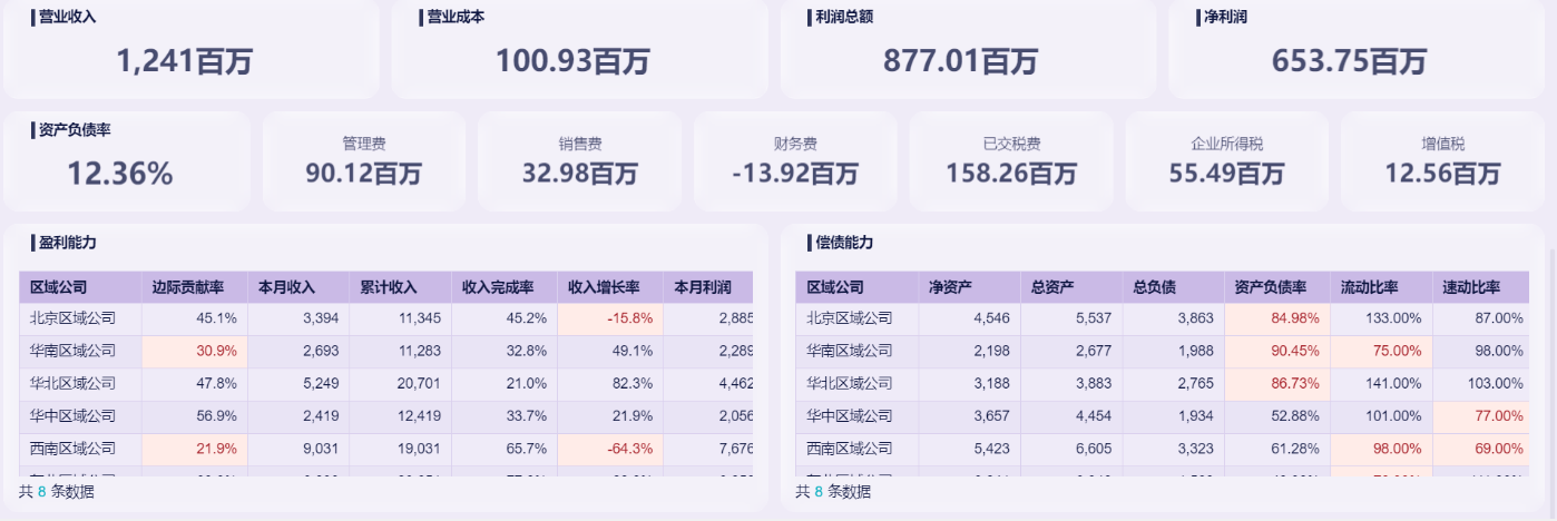 9大关键点,让你的财务分析真正“有用”而不是“好看”插图7 9大关键点,让你的财务分析真正“有用”而不是“好看”插图7