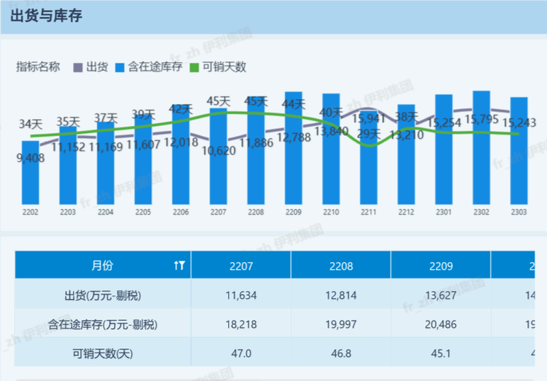 经销商评级怎么做？一套覆盖财务、运营、战略、渠道的四维评分体系！插图2