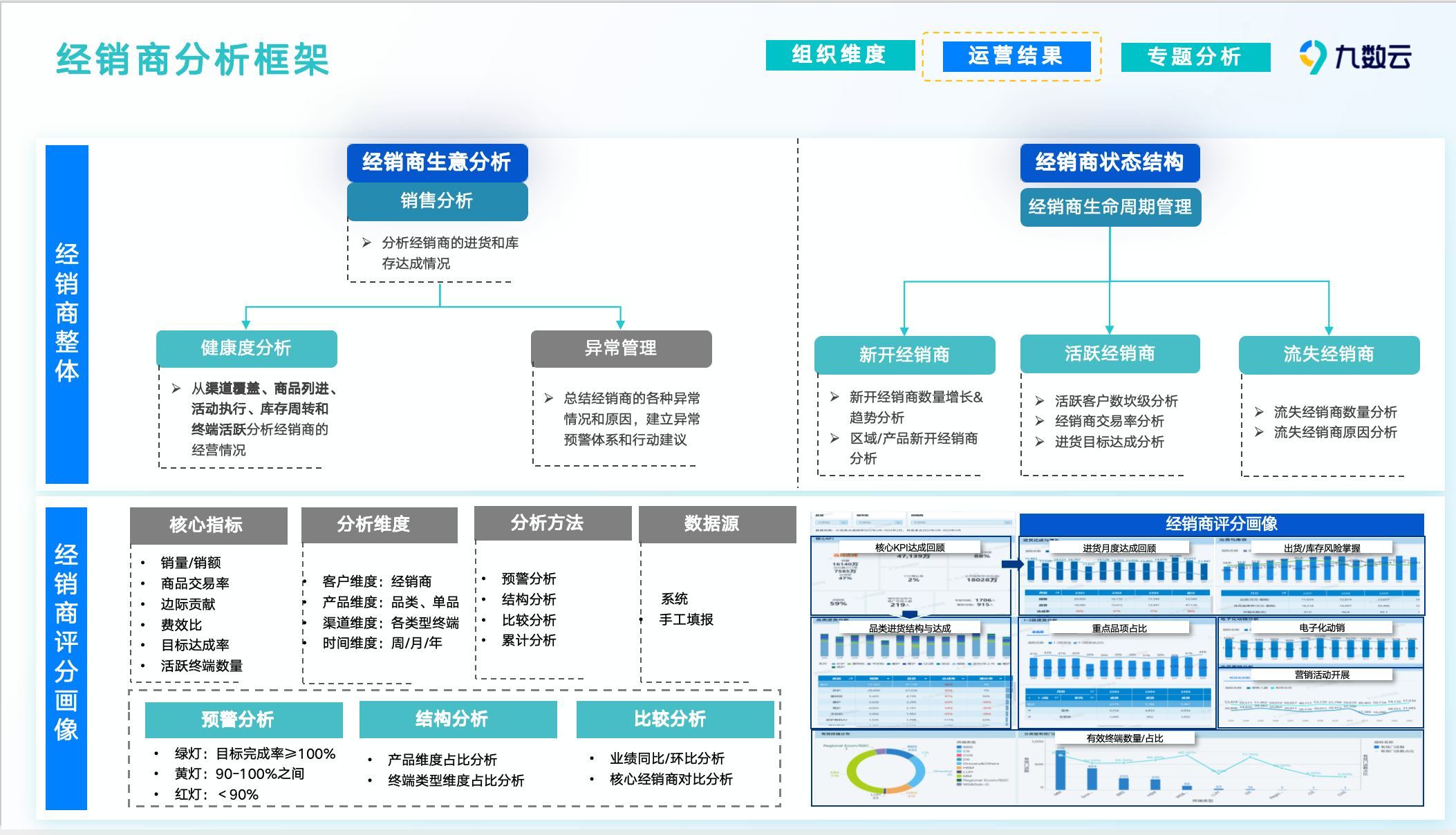 怎么做一份完整的经销商画像？从市场、产品、运营等7大能力入手！插图10