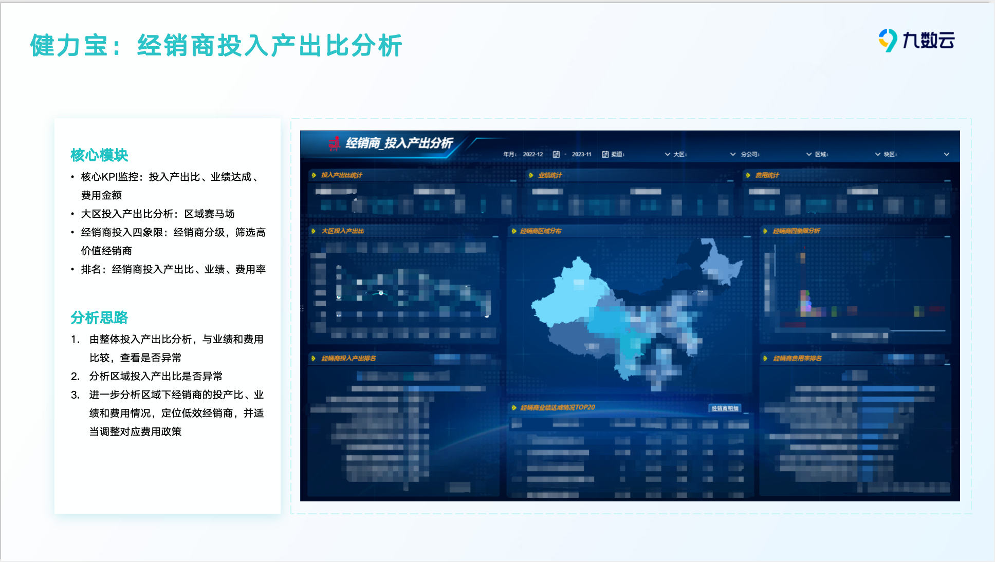 2小时,我搭建了一套经销商投入产出比分析看板!插图 2小时,我搭建了一套经销商投入产出比分析看板!插图