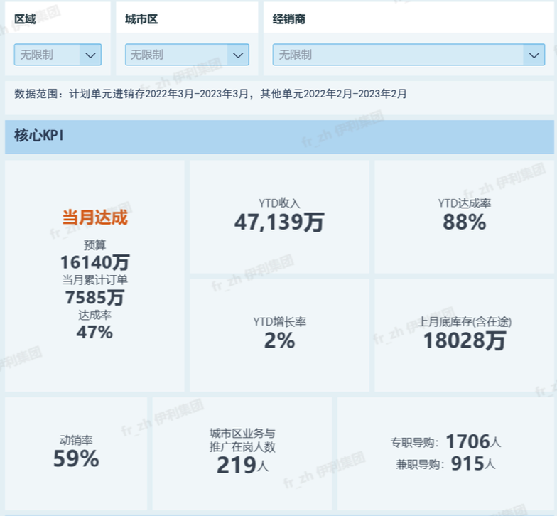 经销商评级怎么做？一套覆盖财务、运营、战略、渠道的四维评分体系！插图1