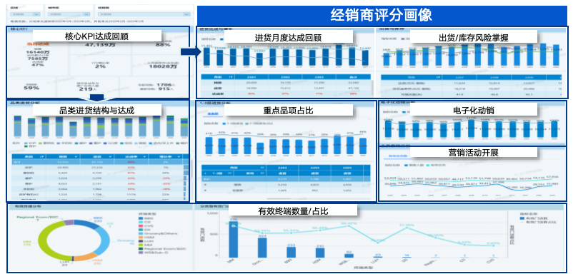 终端健康度分析怎么做？渠道、商品、陈列都要看！插图6