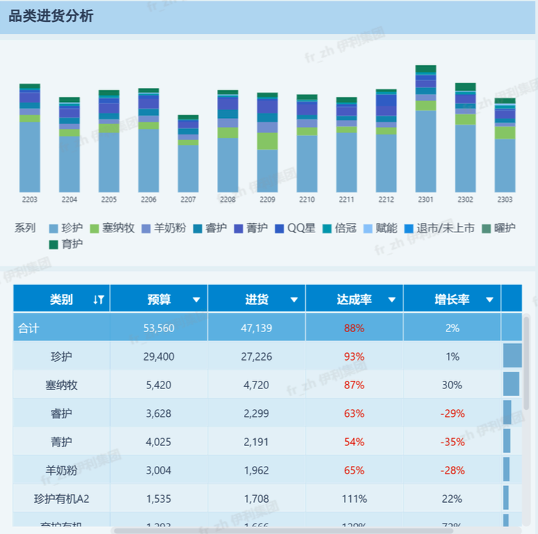 经销商评级怎么做？一套覆盖财务、运营、战略、渠道的四维评分体系！插图3