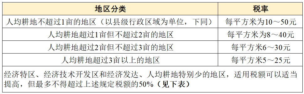一文说清我国18个实体税种,关系到每个人(建议收藏)插图13 一文说清我国18个实体税种,关系到每个人(建议收藏)插图13
