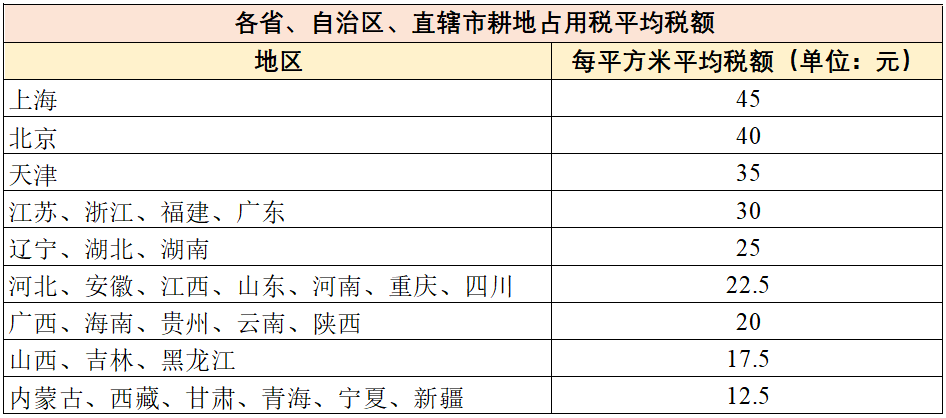 一文说清我国18个实体税种,关系到每个人(建议收藏)插图14 一文说清我国18个实体税种,关系到每个人(建议收藏)插图14