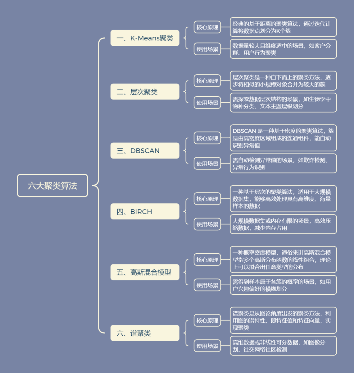 小白友好！一文讲清楚统计学里的t检验、方差分析等8大数据分析方法！插图5