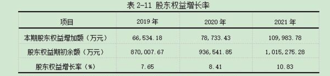 企业财务分析怎么展开？12个核心财务分析指标+完整案例讲解插图7