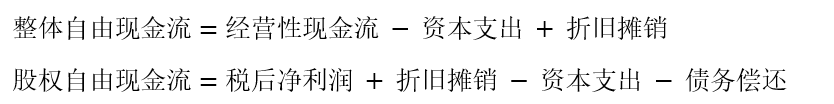 比利润更重要！11个现金流公式带你快速读懂企业资金真相插图