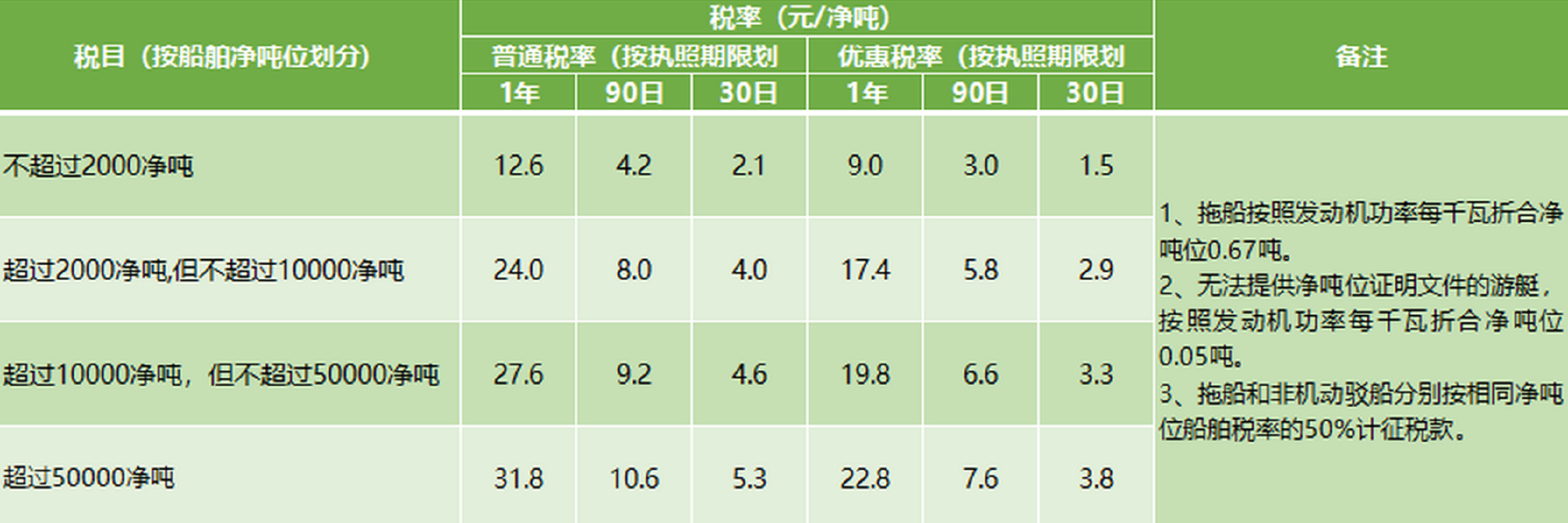 一文说清我国18个实体税种,关系到每个人(建议收藏)插图9 一文说清我国18个实体税种,关系到每个人(建议收藏)插图9