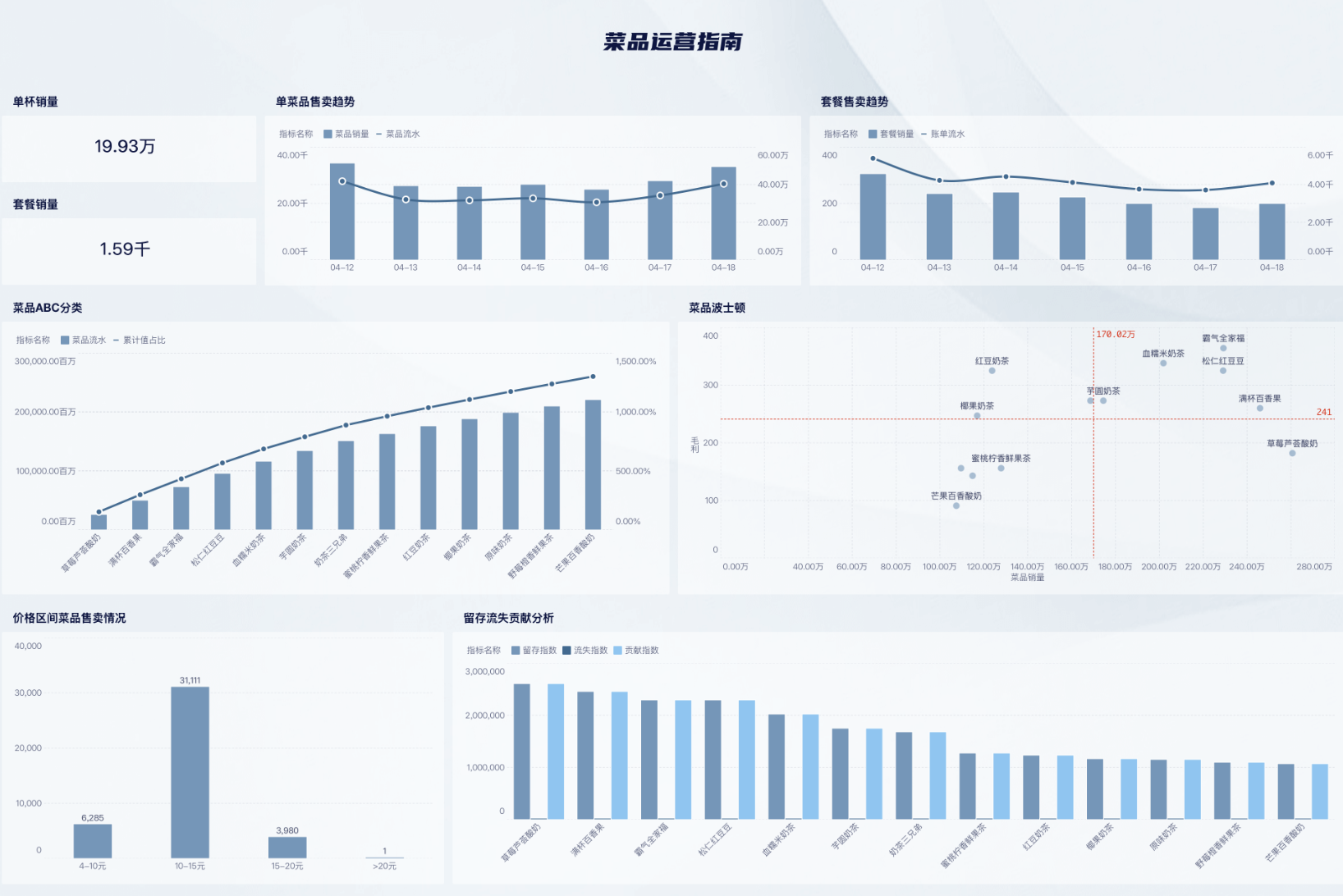 菜品优化与门店管理双管齐下，九数云BI助力餐饮盈利提升插图