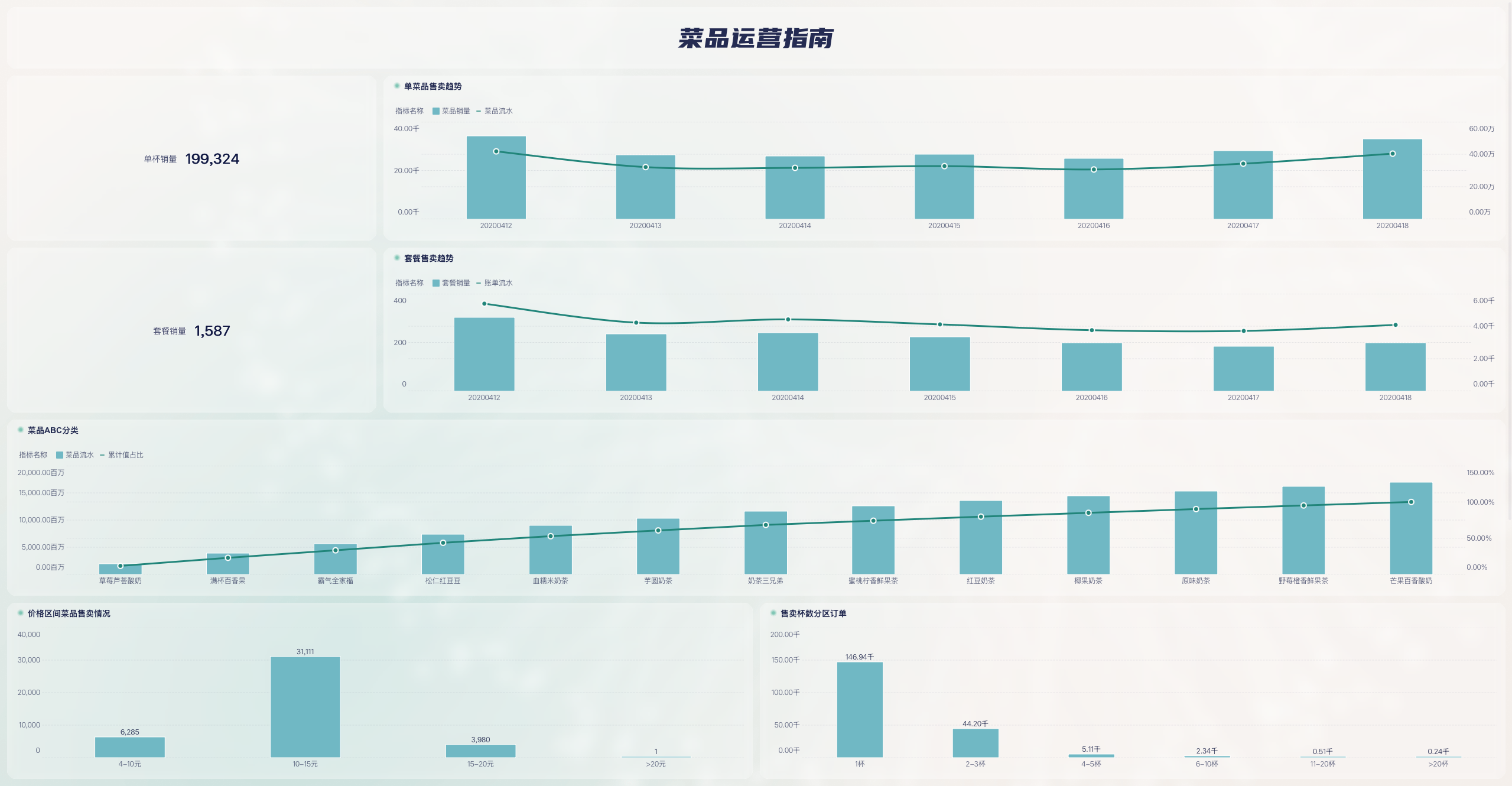 优秀的餐饮门店店长，如何用好日报、周报、月报插图
