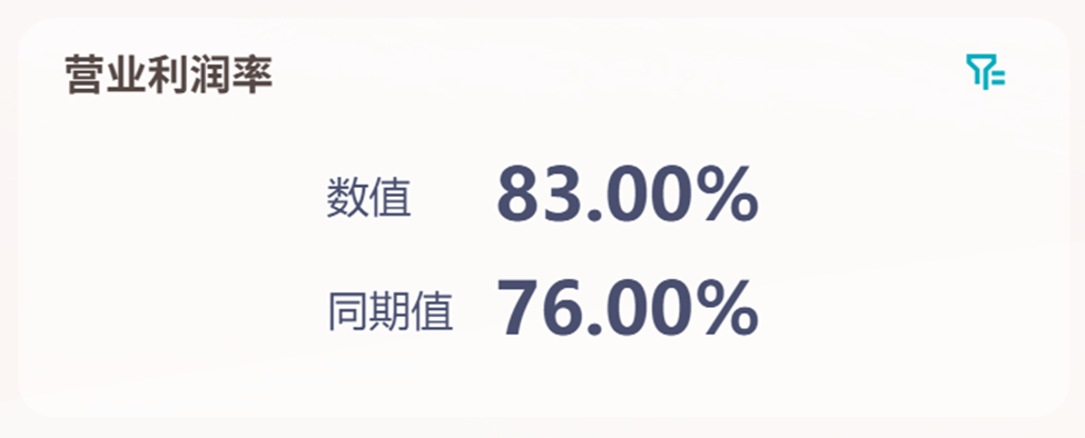 想知道企业赚钱能力?先看这6个核心财务盈利指标插图 想知道企业赚钱能力?先看这6个核心财务盈利指标插图