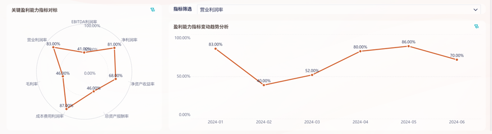 想知道企业赚钱能力?先看这6个核心财务盈利指标插图6 想知道企业赚钱能力?先看这6个核心财务盈利指标插图6