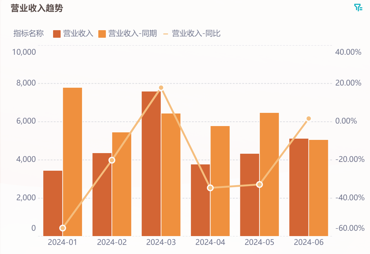 财务分析 | 企业利润表怎么分析?4个维度切入插图1 财务分析 | 企业利润表怎么分析?4个维度切入插图1